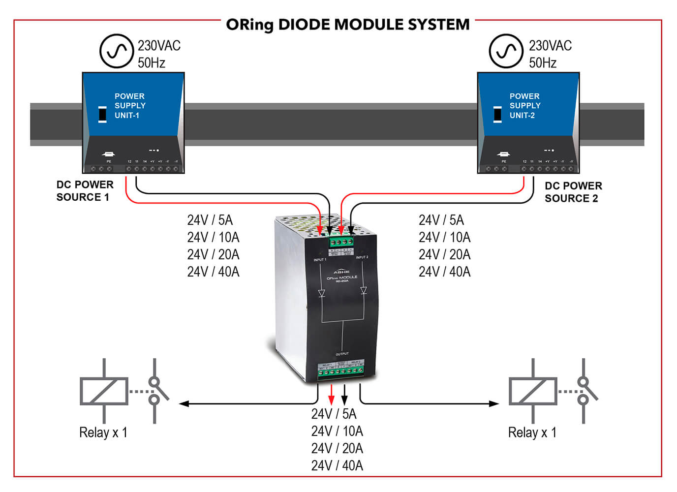 ORing Diode Modules RD Series 24V DC Redundancy By Sparktech